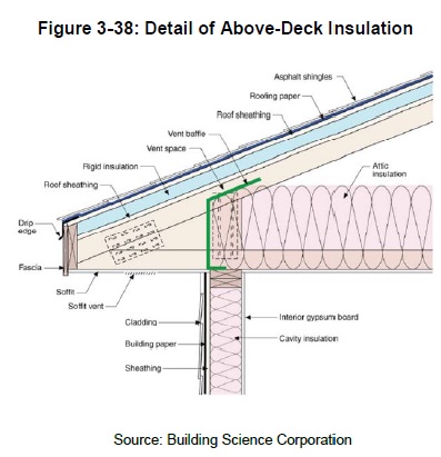 Attic_A1